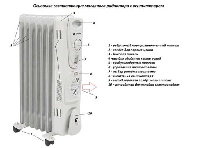 Масляный обогреватель: устройство радиатора и принцип работы, виды конструкций и преимущества, выбор модели