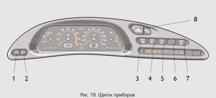 Обозначение значков на панели приборов, символов, индикаторов автомобиля