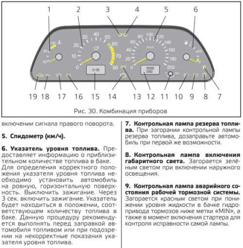 Коды ошибок шевроле нива. проведение диагностики. « newniva.ru