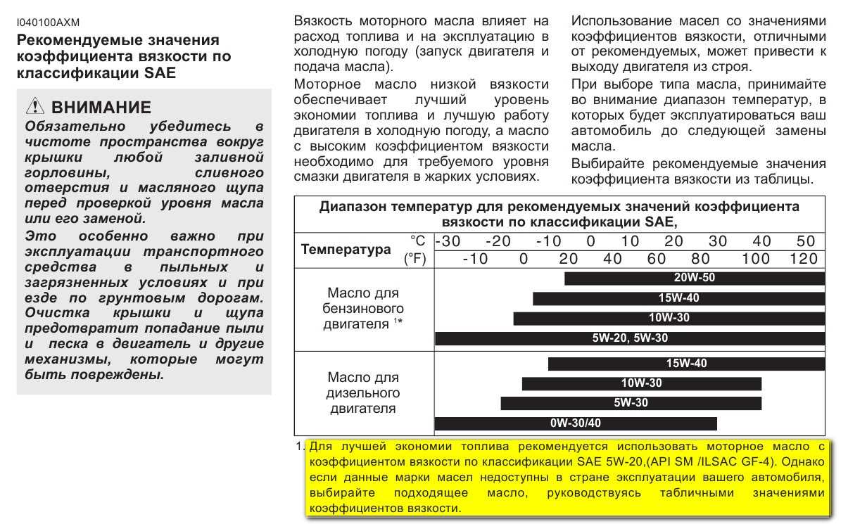 Синтетическое и минеральное масло: в чем разница?