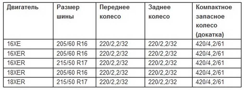 Какое давление в шинах нива 2131 - автомобильный портал automotogid « newniva.ru