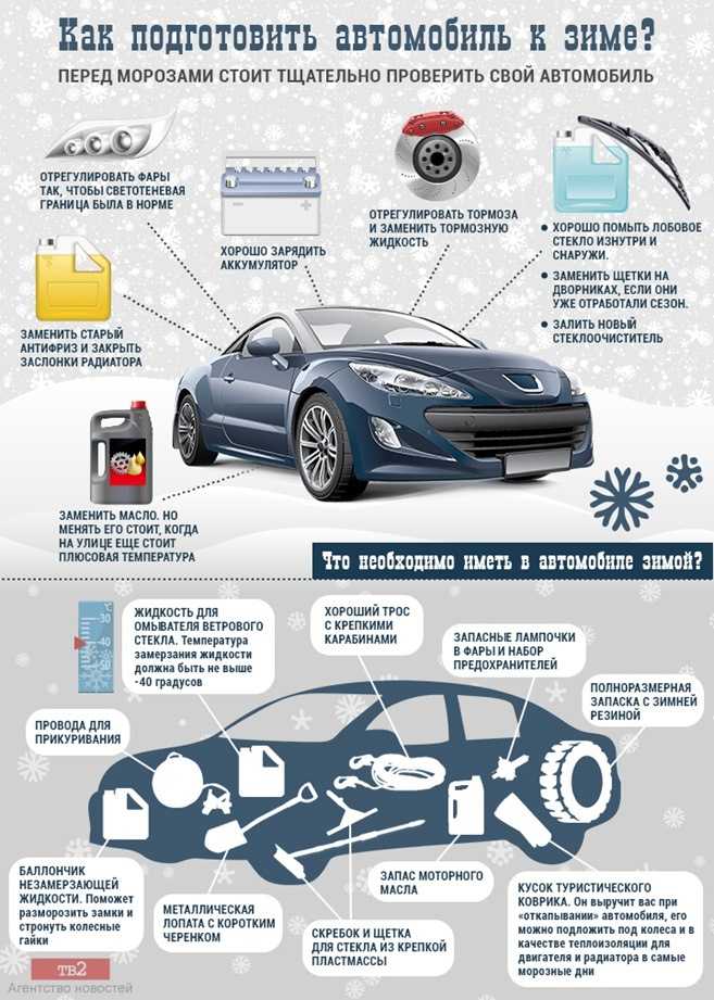 Машина в мороз: 10 советов, как подготовить автомобиль к зимним дорогам - magadanmedia