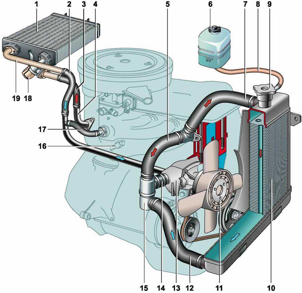 Определите наличие газов в системе охлаждения.