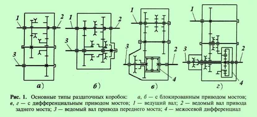 Кинематическая схема дифференциального механизма