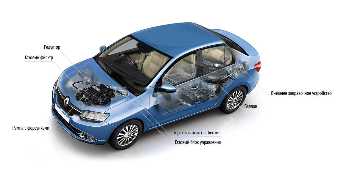 Преимущества и недостатки газового топлива для автомобиля