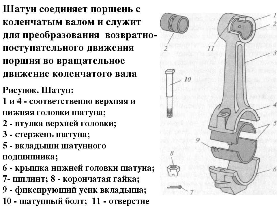 Схема поршня двигателя