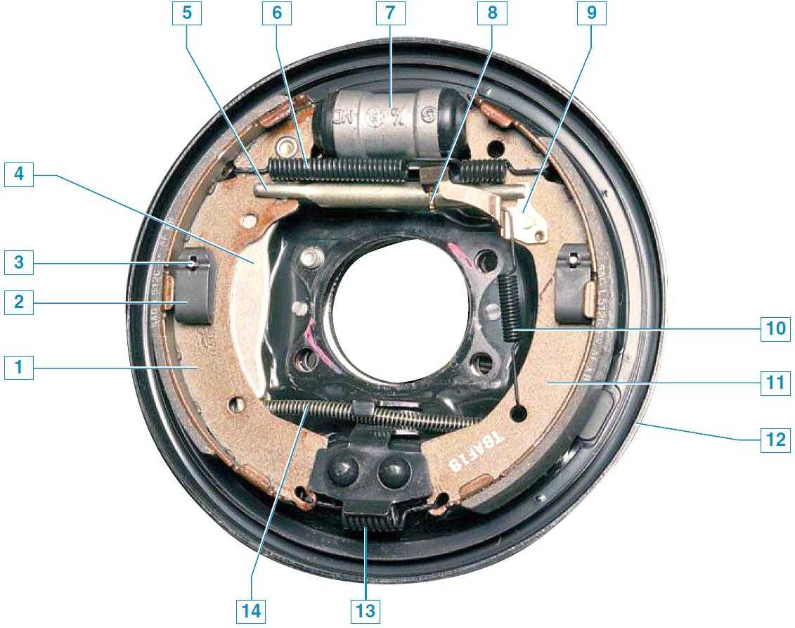 Как устроен ручной тормоз на дисковых тормозах