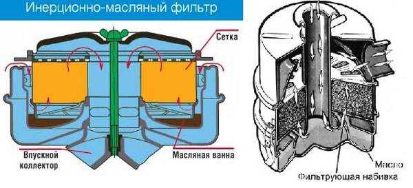 Элемент фильтрующий воздушный: "легкие" поршневого мотора :: www.autoars.ru