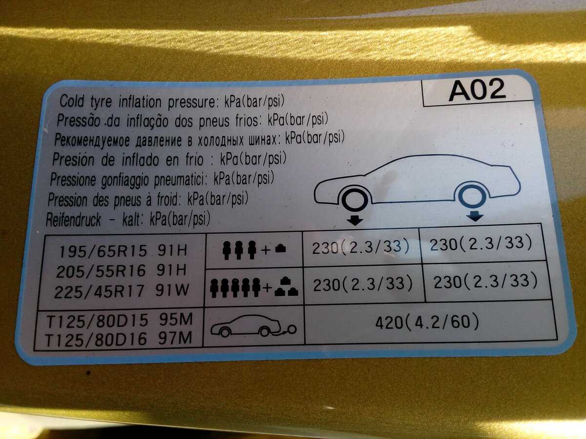 Какое должно быть давление в летних шинах. Табличка давления в шинах 215/50 r17 Hyundai. Давление в шинах автомобиля таблица легкового. Таблица давления в шинах по марке автомобиля. Шильдик давления в шинах.