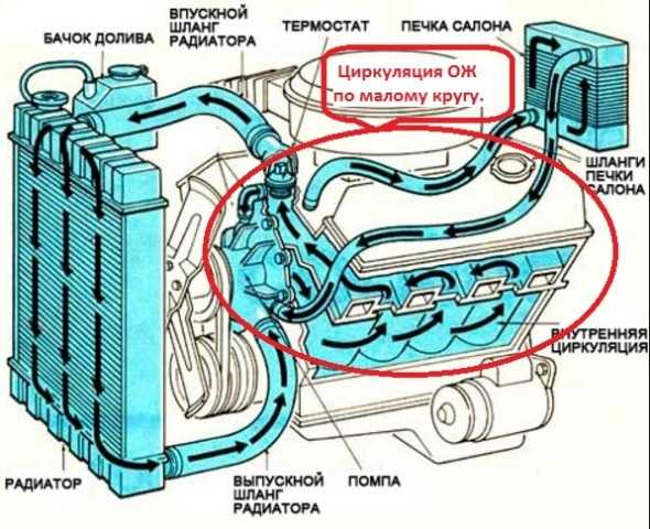 Контент / ремонт / замена радиатора отопителя шевроле нива (chevrolet niva) - ваз - ремонт, обслуживание, тюнинг