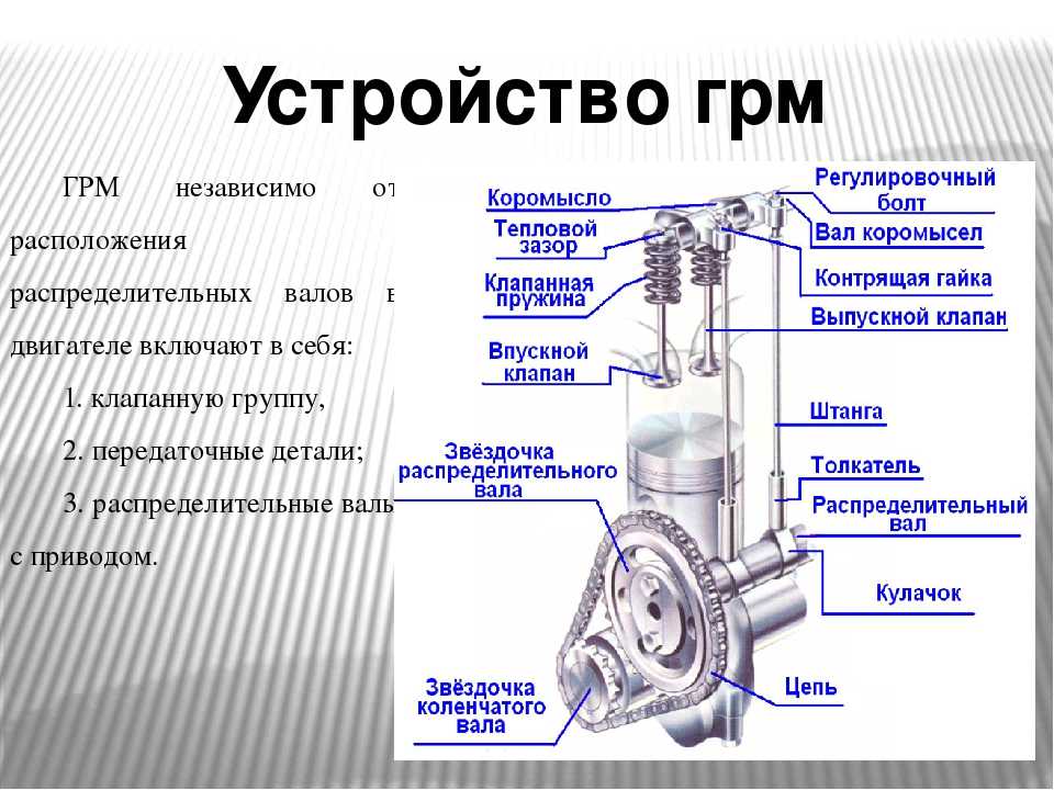 Газораспределительный механизм двигателя (грм). устройство | газораспределительный механизм (грм)