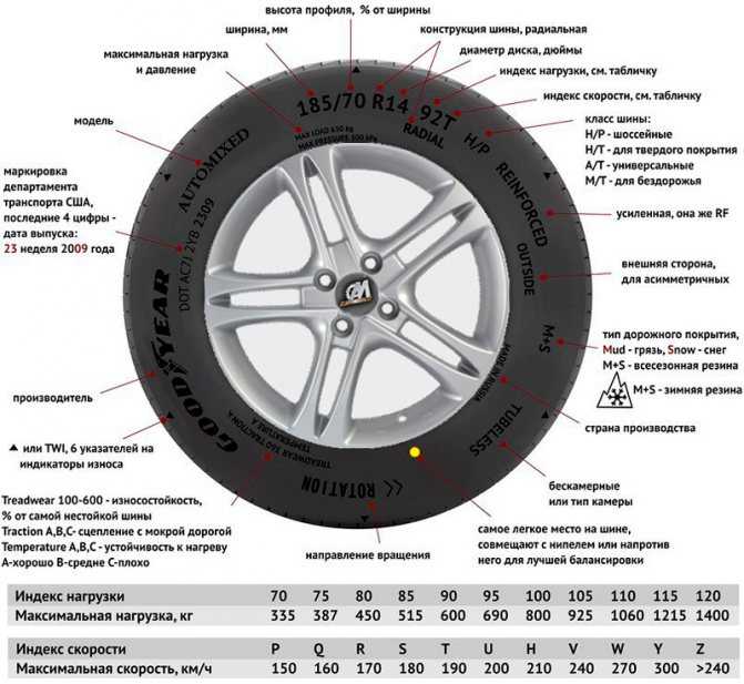 Что означают цифры на шинах автомобилей – полная расшифровка маркировок автомобильных покрышек (+видео)