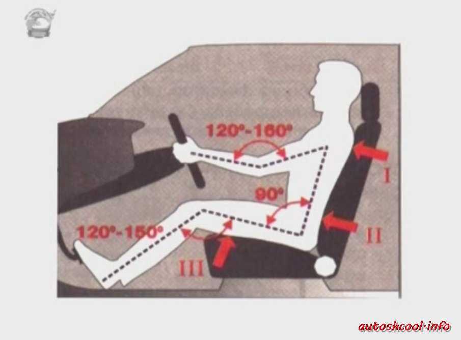 Доработка водительского сиденья и ремонт крепления водительского сиденья nissan murano ii