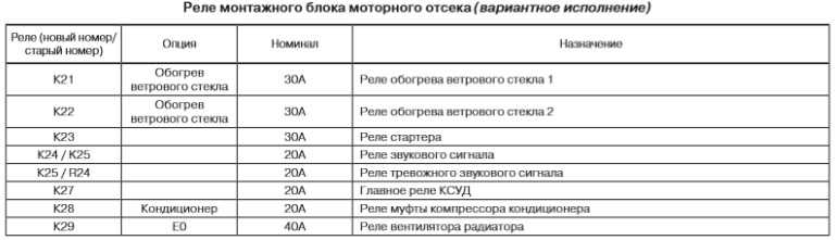 Схема реле и предохранителей lada niva (chevrolet) » лада.онлайн « newniva.ru
