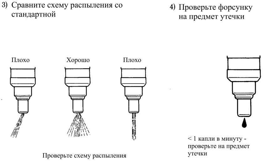 Когда менять форсунки инжектора