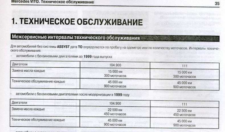 Замена масла в акпп: нужно менять или нет - блог bmwодов