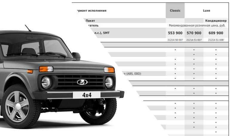 Lada 4x4 и ее зарубежные конкуренты – сравним легенды
