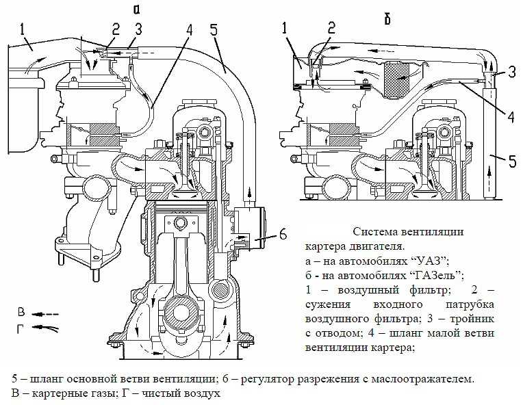 Система вентиляции картера двигателя ваз-21214, ваз-21213 в ниве