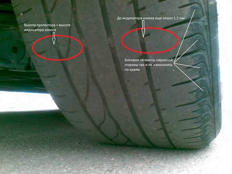 Какая бывает маркировка на шинах и что она обозначает
