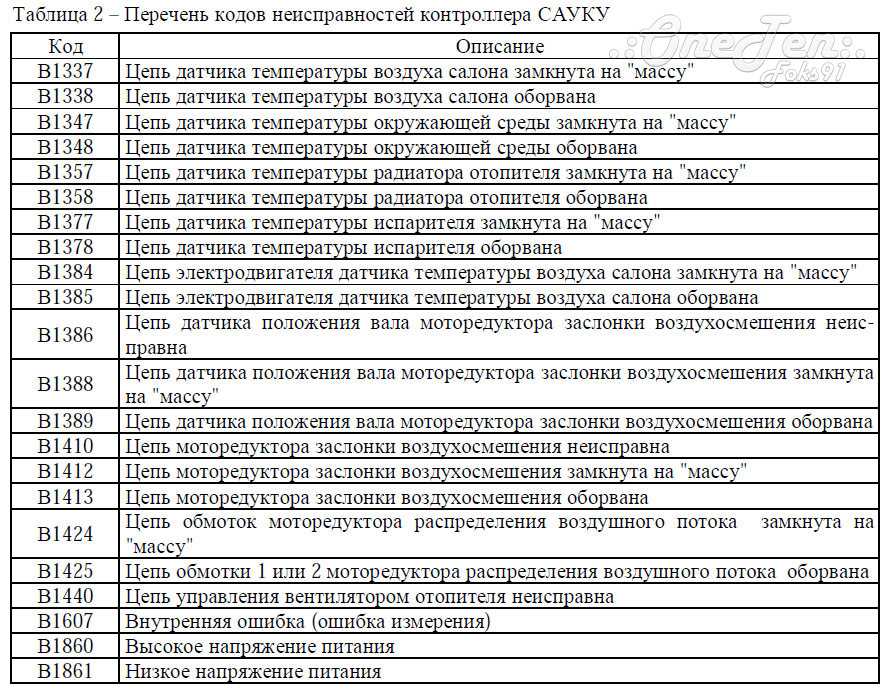 Серийные прошивки автомобилей ваз, эбу январь 7.2 • chiptuner.ru