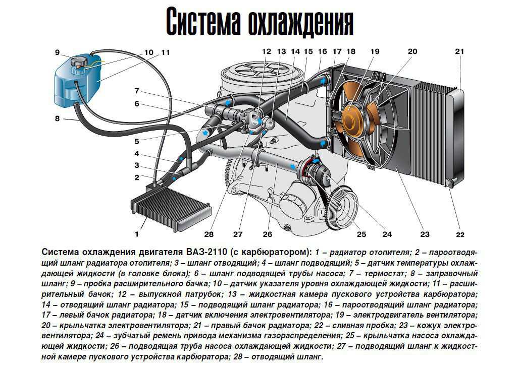 Газит двигатель как определить