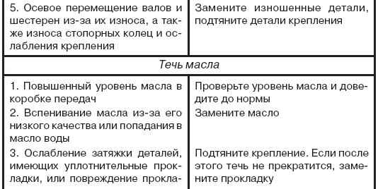 Ремонт раздаточной коробки шевроле тахо в москве: адреса и телефоны автосервисов, рейтинги и отзывы, вопрос-ответ