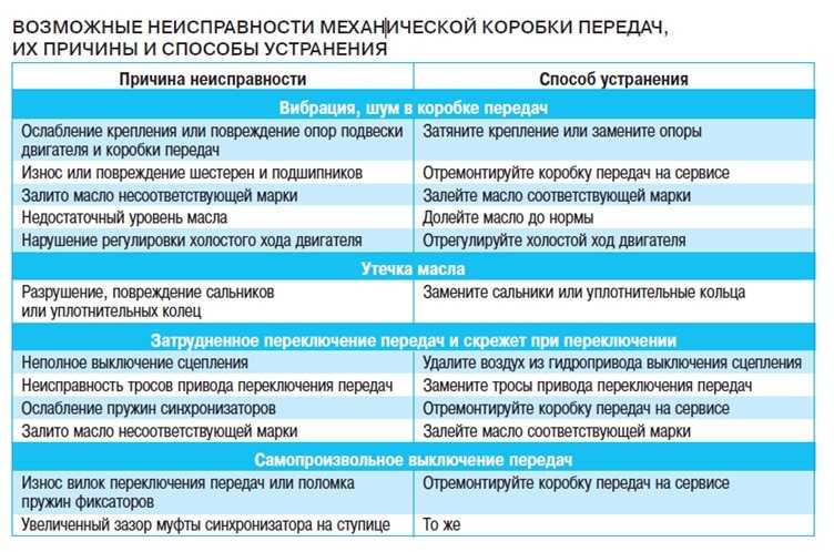 Ремонт раздаточной коробки шевроле тахо gmt410 в москве: адреса и телефоны автосервисов, рейтинги и отзывы, вопрос-ответ