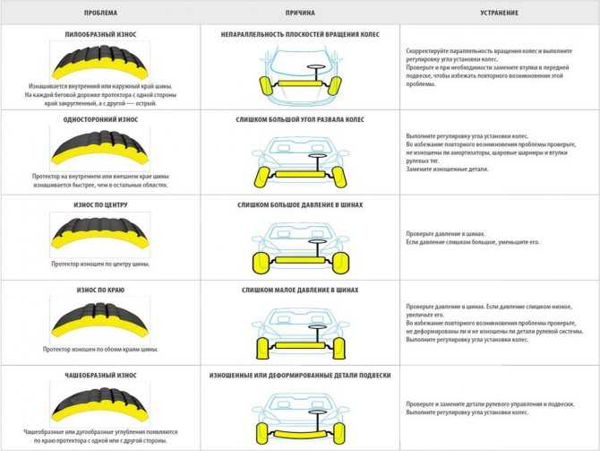 Маркировка шин и расшифровка их обозначений: таблицы для легковых автомобилей и кроссоверов