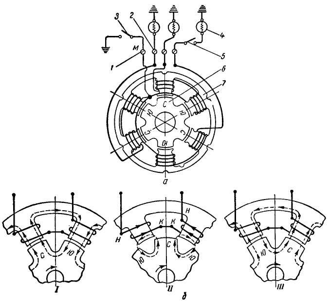 Устранение поломок генератора своими руками Автомобильный генератор представляет собой устройство состоящее из трех основных частей: 1 Статор 2