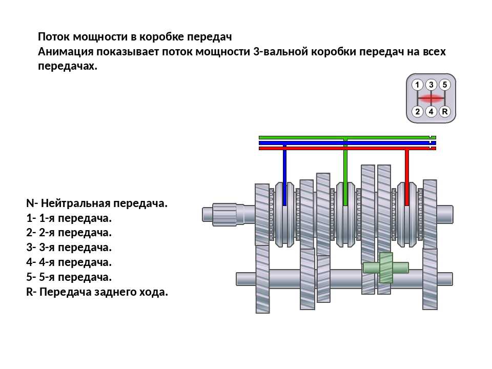 Передачи коробка механика схема