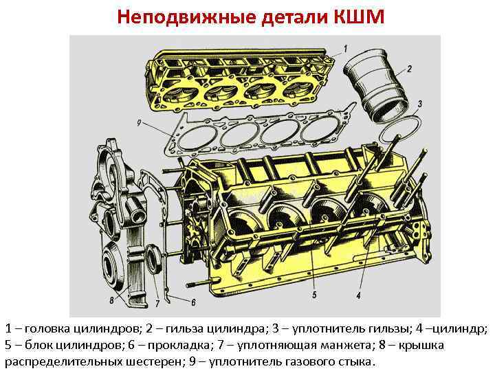 Работа и устройство кривошипно-шатунного механизма двигателя | автомашины