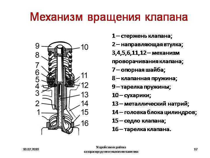 Замена ремня грм chevrolet lacetti