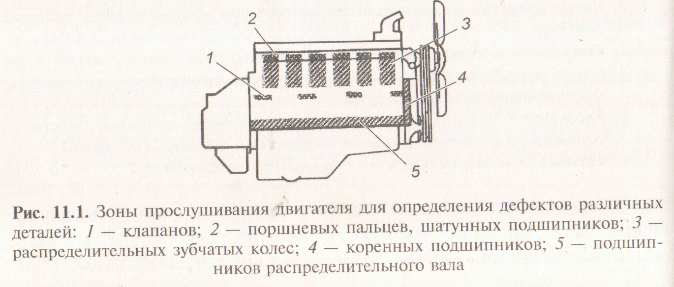 Схема стетоскопа для прослушки