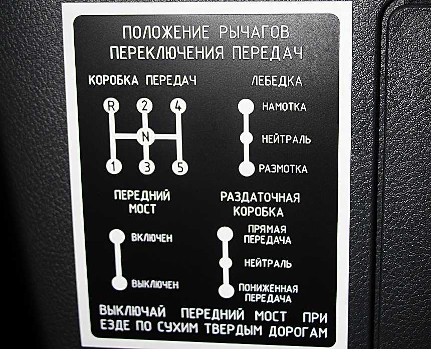 Раздаточная коробка нива шевроле схема переключения