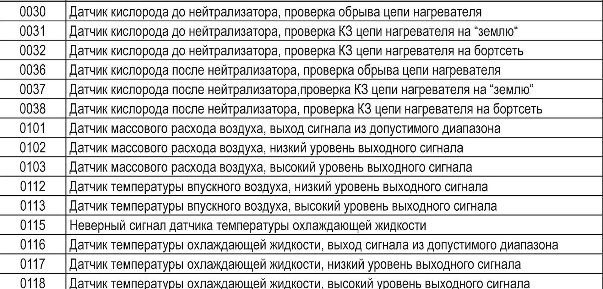 Совместимость эбу разных типов • chiptuner.ru