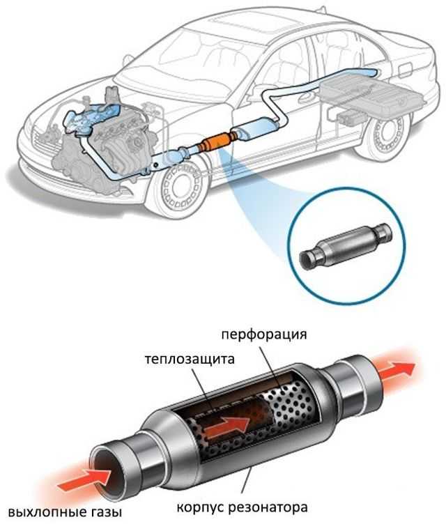 Норма шума выхлопа автомобиля