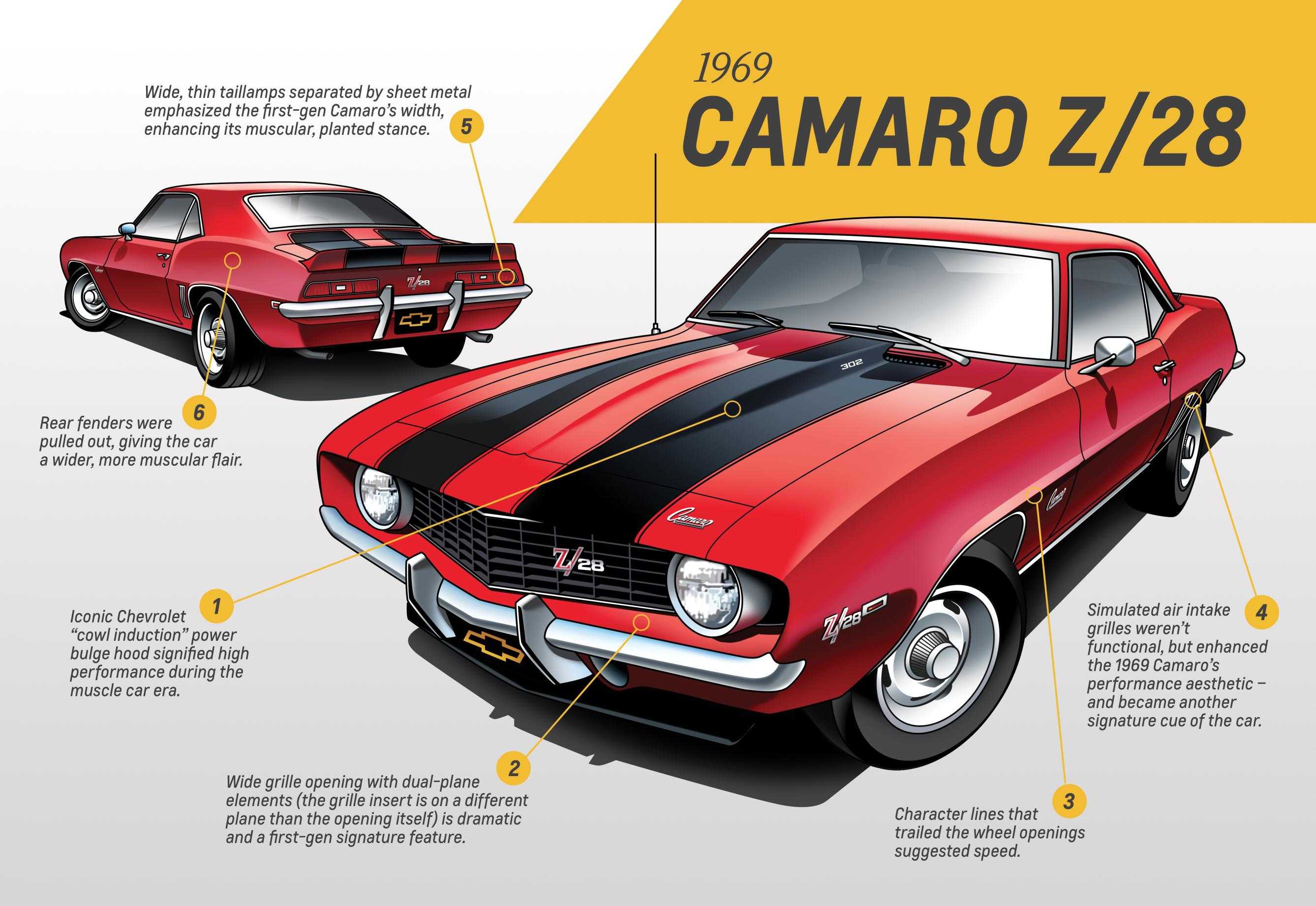 В Детройте состоялась презентация культового маслкара Chevrolet Camaro шестого поколения Как и следовало ожидать свой ответ обновленному в прошлом году
