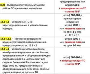 Есть ли штраф за съемную тонировку в 2021 году?