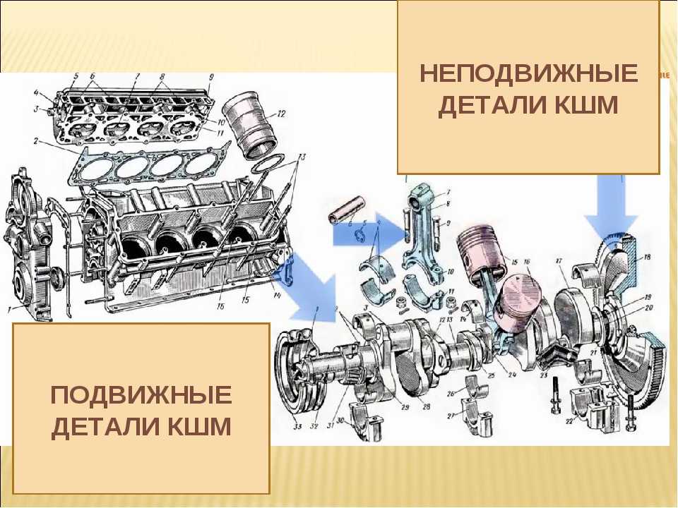 Кривошипно-шатунный механизм двигателя внутреннего сгорания: устройство, назначение, как работает