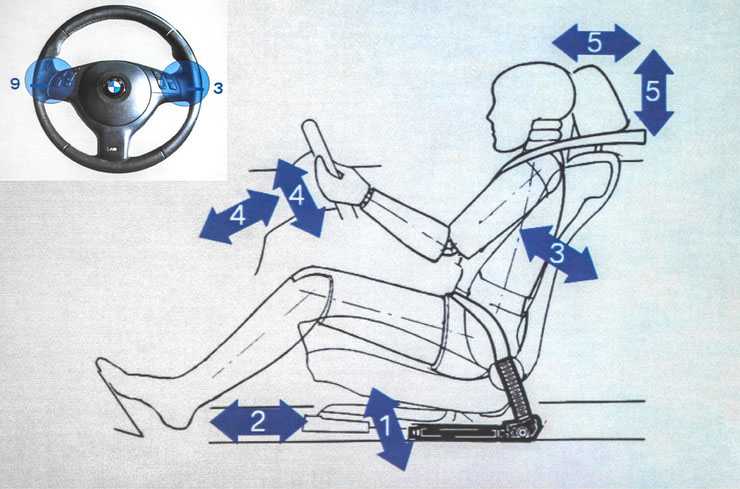 Оптимальная регулировка сиденья водителя автомобиля лайфспикер