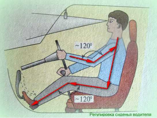 Как правильно произвести регулировку водительского сиденья