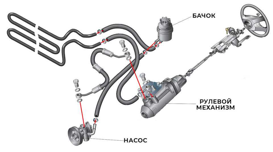 Снятие и установка рулевого механизма с гидроусилителем