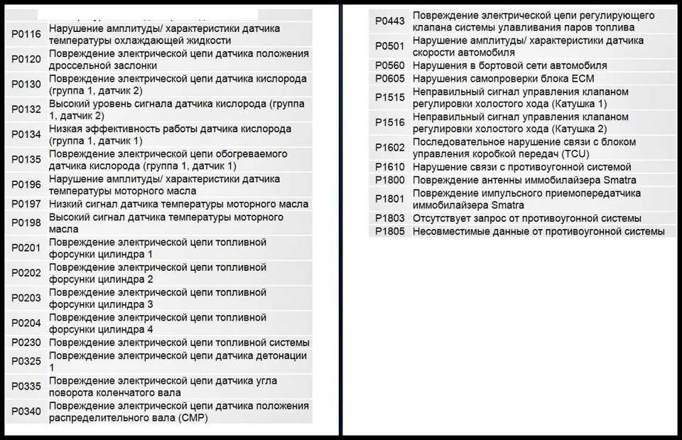 Официальная информация ваз • chiptuner.ru