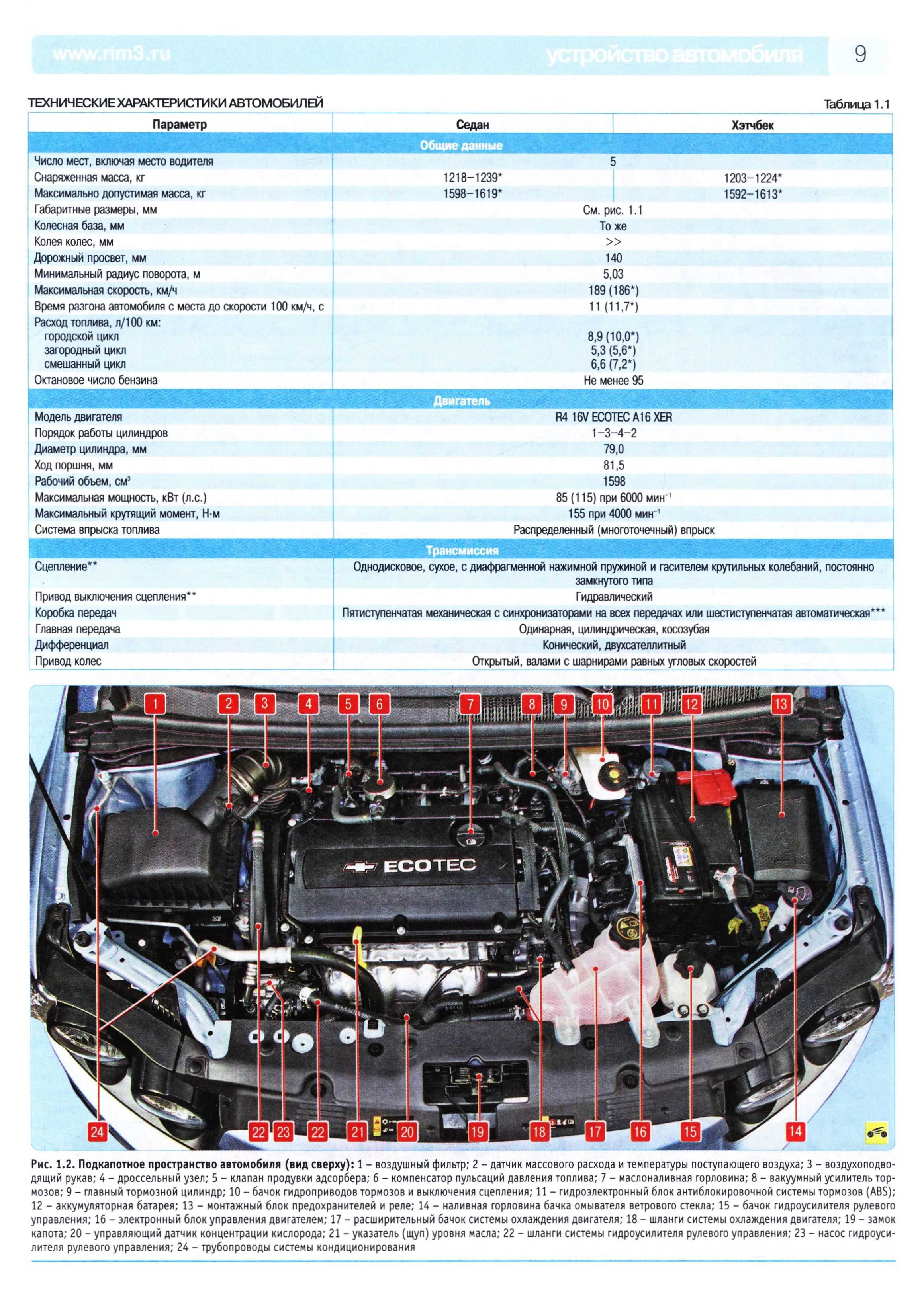 Двигатель daewoo gm f16d3 1,6 л/109 л. с.