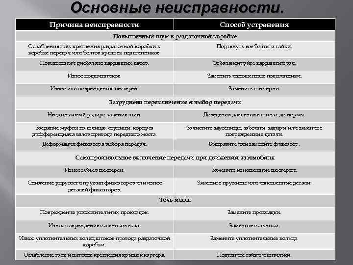 Ремонт раздатки на ниве 21213, как отцентровать, регулировка своими руками « newniva.ru
