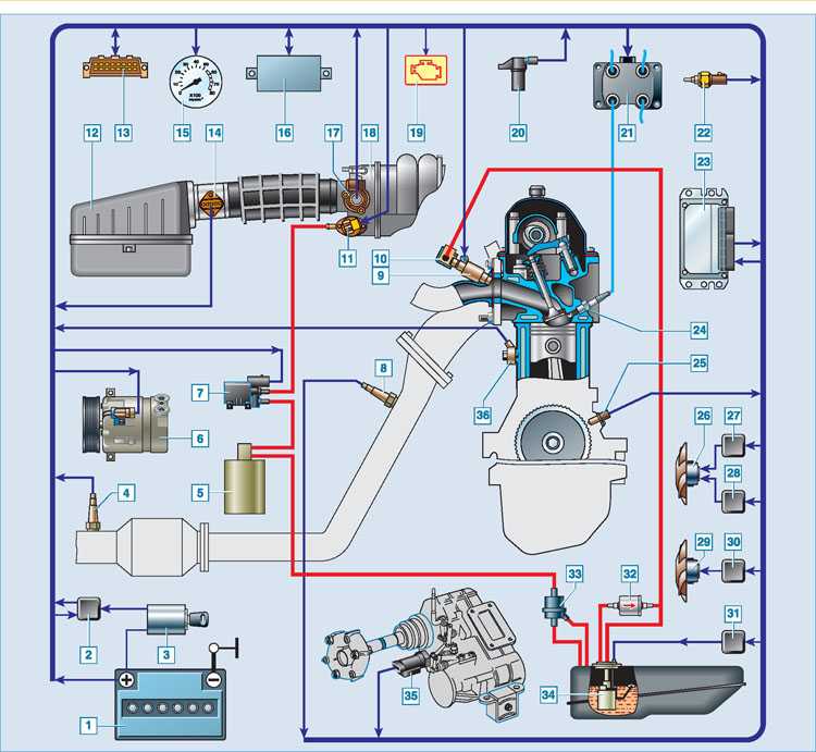 Ремонт системы питания двигателей, работающих на газовом топливе