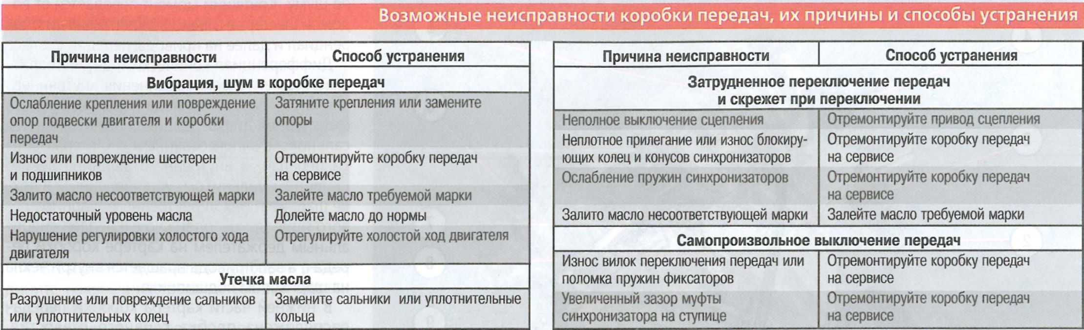 Ремонт раздаточной коробки шевроле тахо в москве: адреса и телефоны автосервисов, рейтинги и отзывы, вопрос-ответ