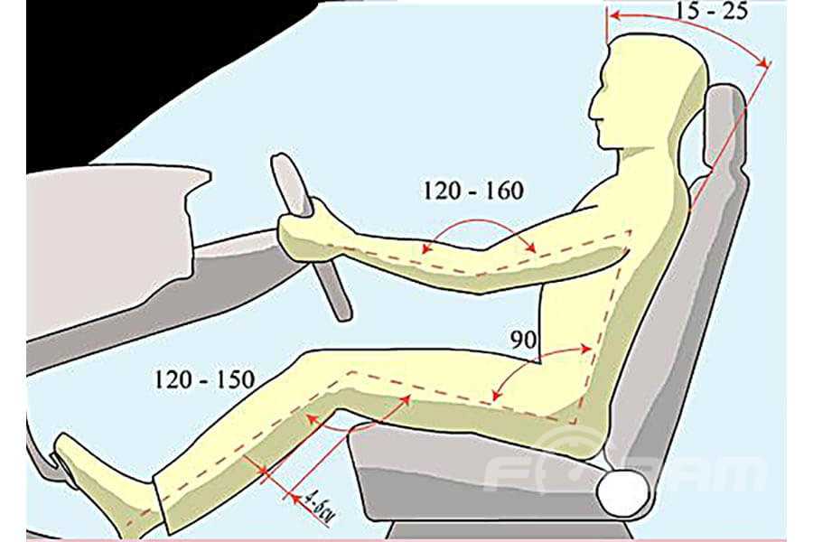 Как сделать подголовники на заднее сидение своими руками Автомобильные сидения служат в первую очередь как места для посадки и перевозки пассажиров