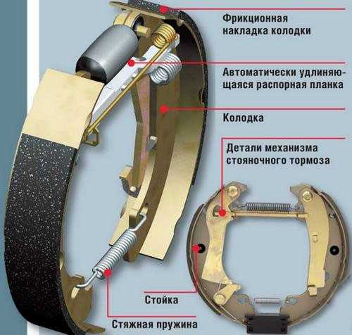 Как работает ручник на дисковых тормозах?