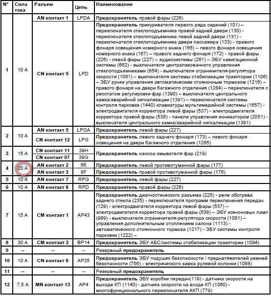 Реле и предохранители lada 4x4 (ваз 21214, 21314) » лада.онлайн « newniva.ru